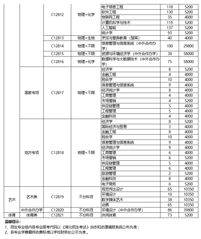 2025湖北经济学院学费多少钱一年-各专业收费标准 2025湖北经济学院学费多少钱一年-各专业收费标准