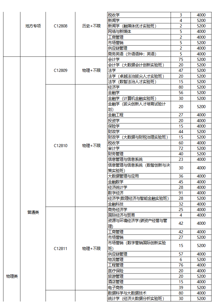 2025湖北经济学院学费多少钱一年-各专业收费标准 2025湖北经济学院学费多少钱一年-各专业收费标准
