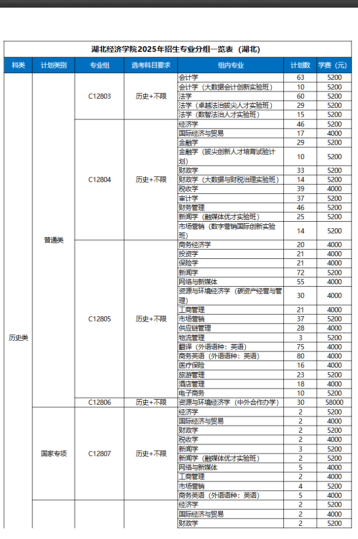 2025湖北经济学院学费多少钱一年-各专业收费标准 2025湖北经济学院学费多少钱一年-各专业收费标准