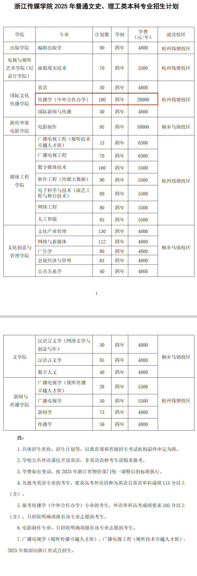 2025浙江传媒学院中外合作办学招生计划-各专业招生人数是多少 2025浙江传媒学院中外合作办学招生计划-各专业招生人数是多少