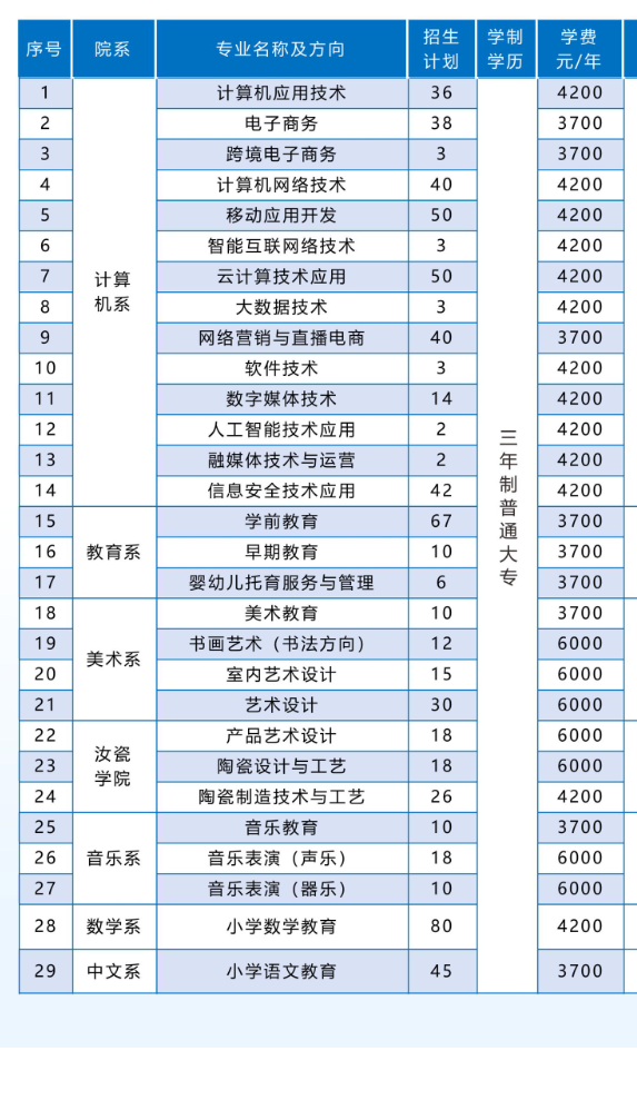 2025平顶山职业技术学院招生计划-各专业招生人数是多少