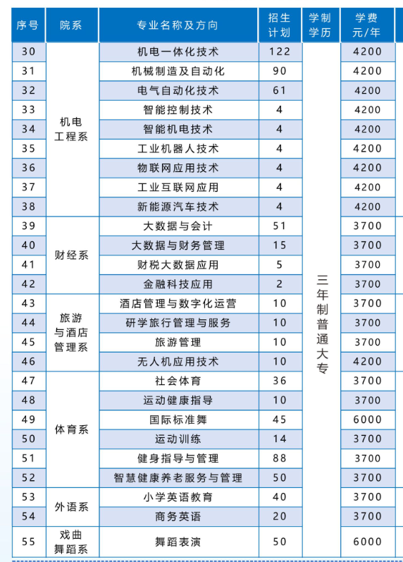 2025平顶山职业技术学院招生计划-各专业招生人数是多少